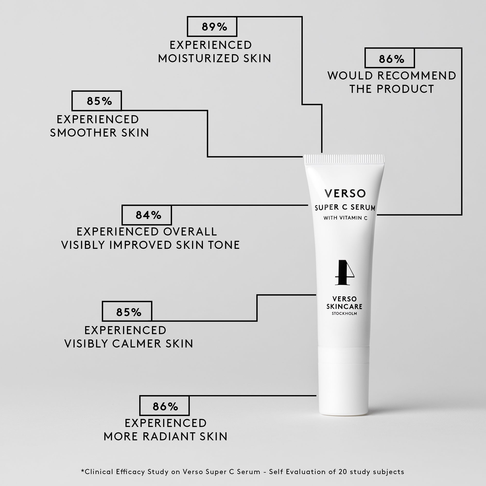 Super C Serum-VERSO-Verso